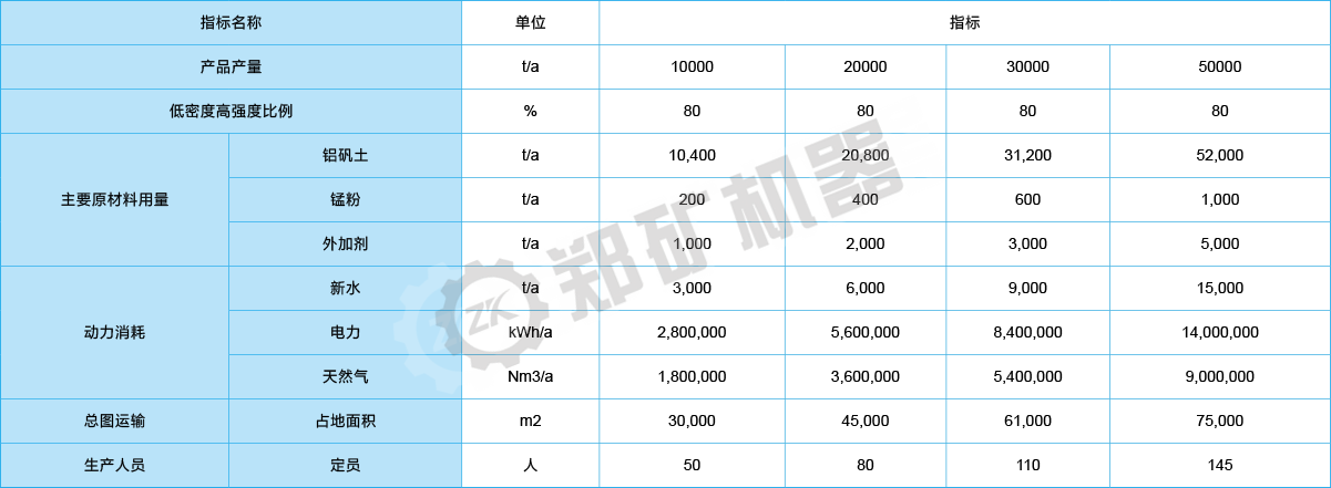 主要技術(shù)參數配置
