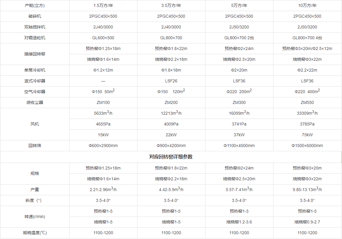 生產(chǎn)線(xiàn)技術(shù)參數