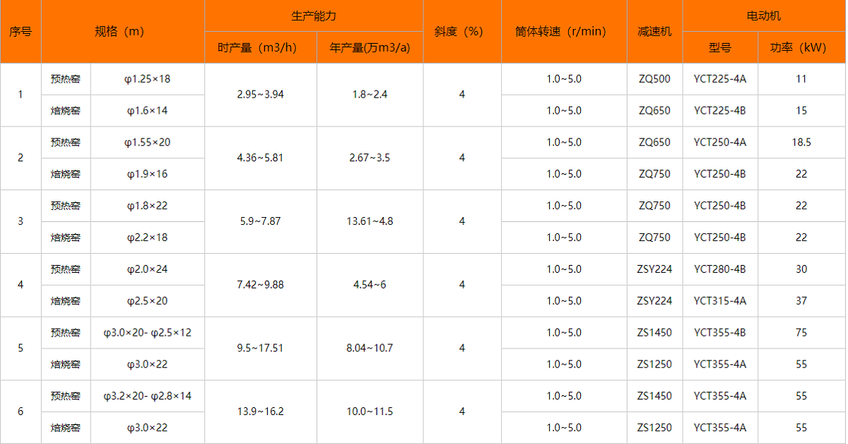 生產(chǎn)線(xiàn)技術(shù)參數