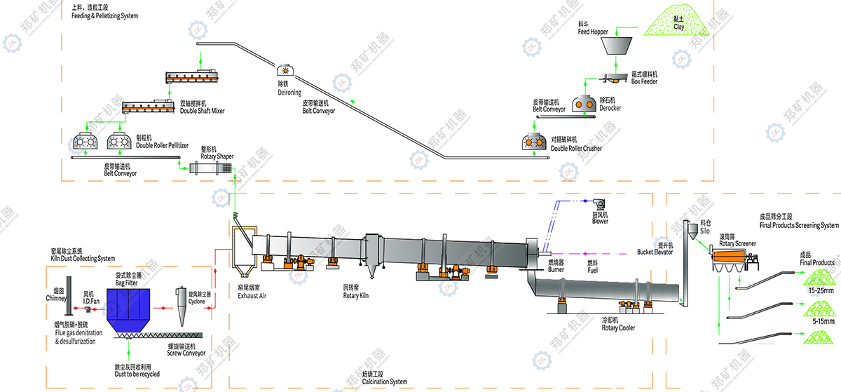 生產(chǎn)線(xiàn)工藝