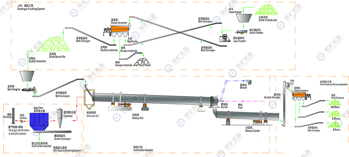 生產(chǎn)線(xiàn)工藝