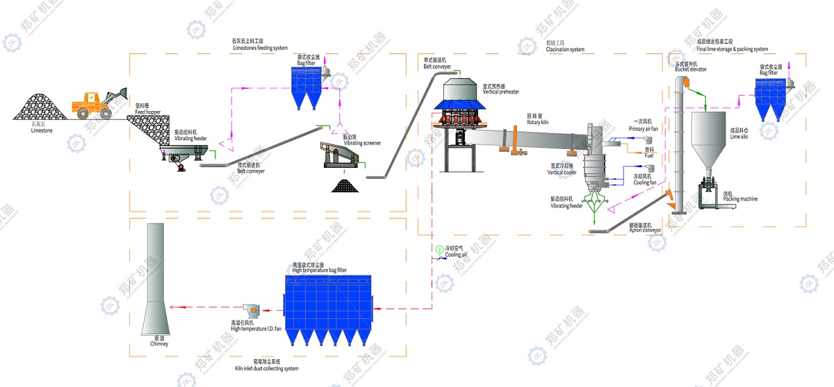 石灰生產(chǎn)線(xiàn)流程圖